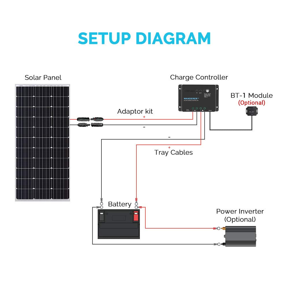 30A PWM Solar Charge Controller 12V M17820