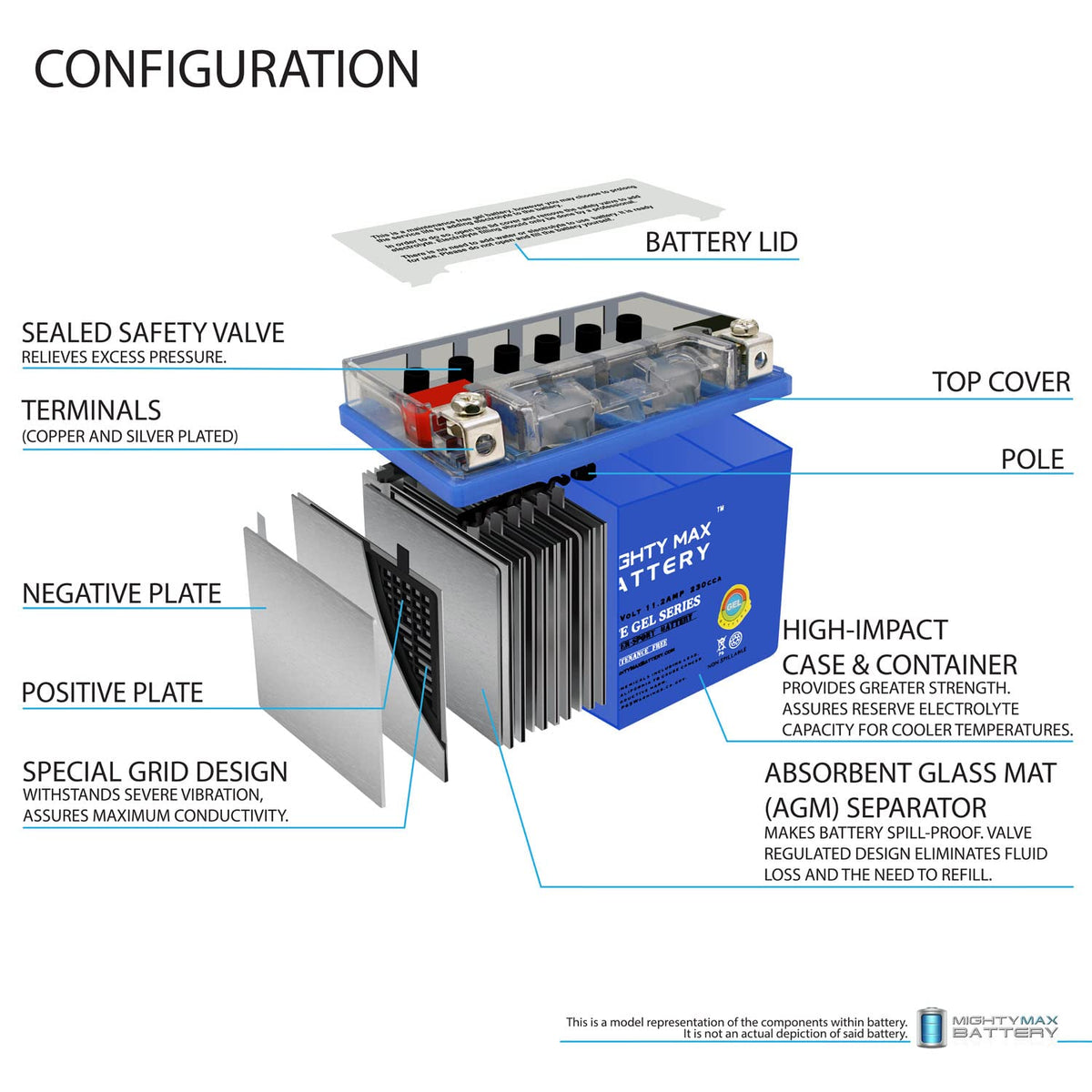 12V 11.2Ah Gel Battery R8402
