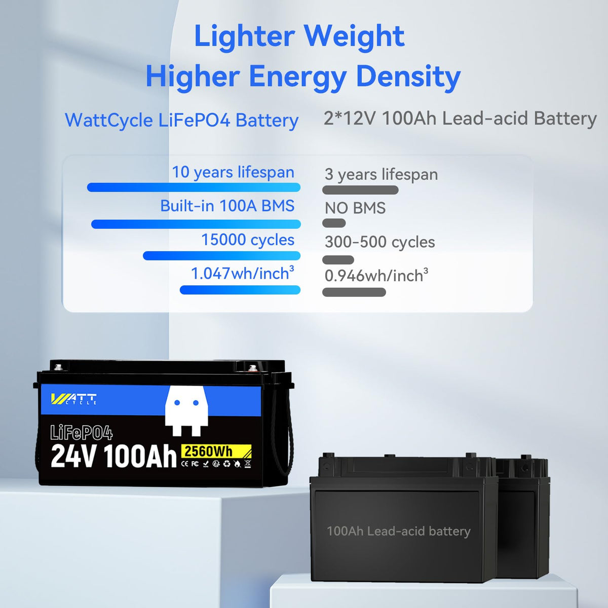 24V 100Ah LiFePO4 Battery A170379