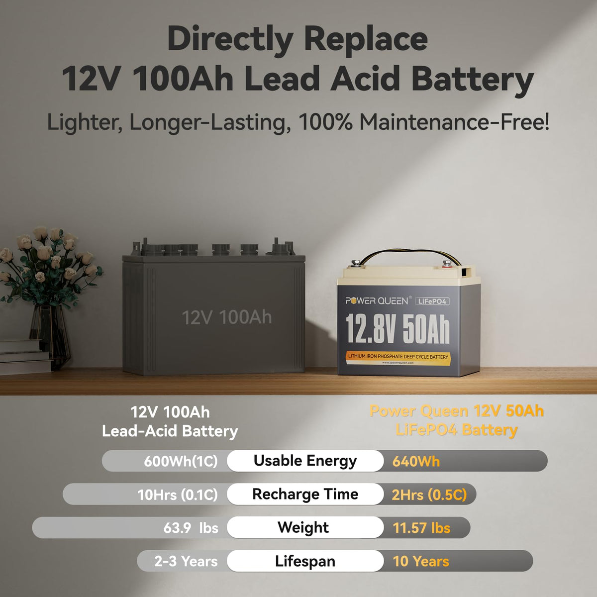 12V 50Ah LiFePO4 Lithium Battery J92414
