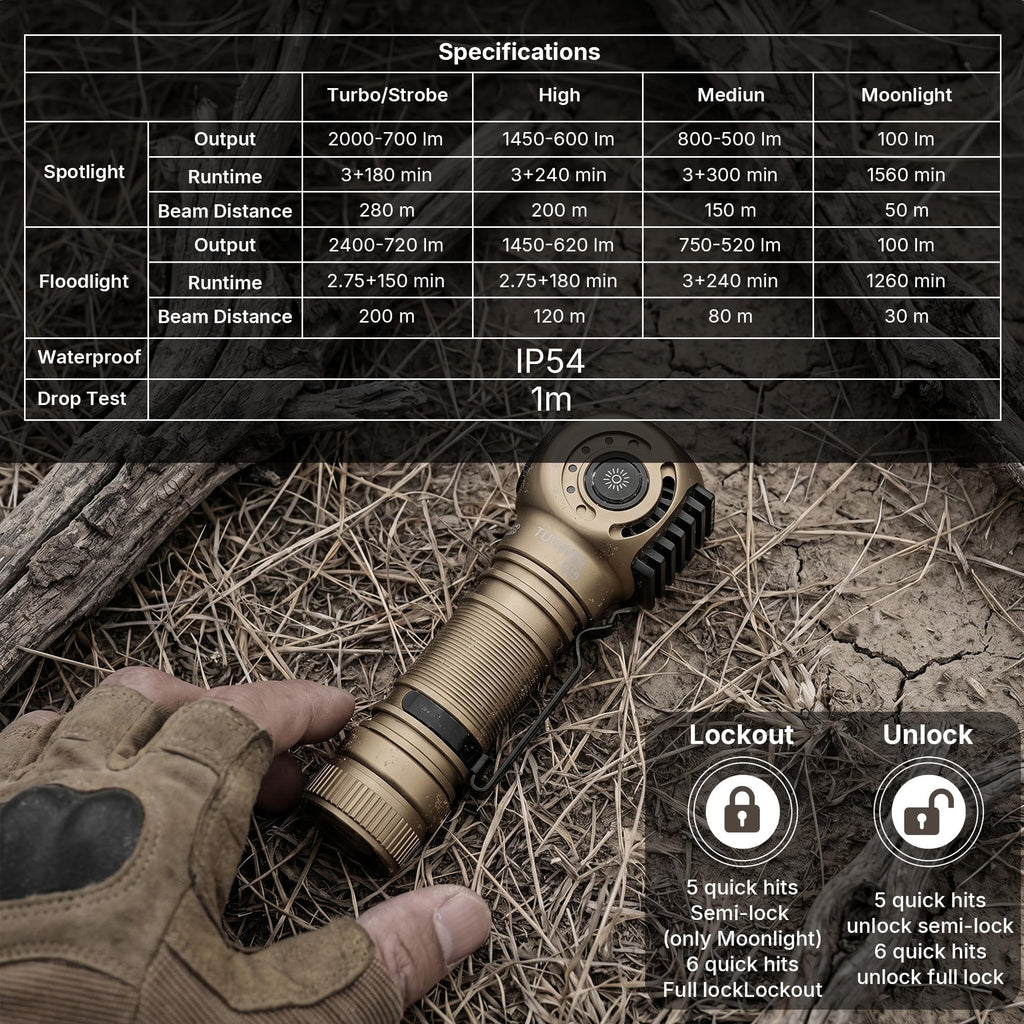 2400 Lumen Rechargeable LED Flashlights with Clip Z412